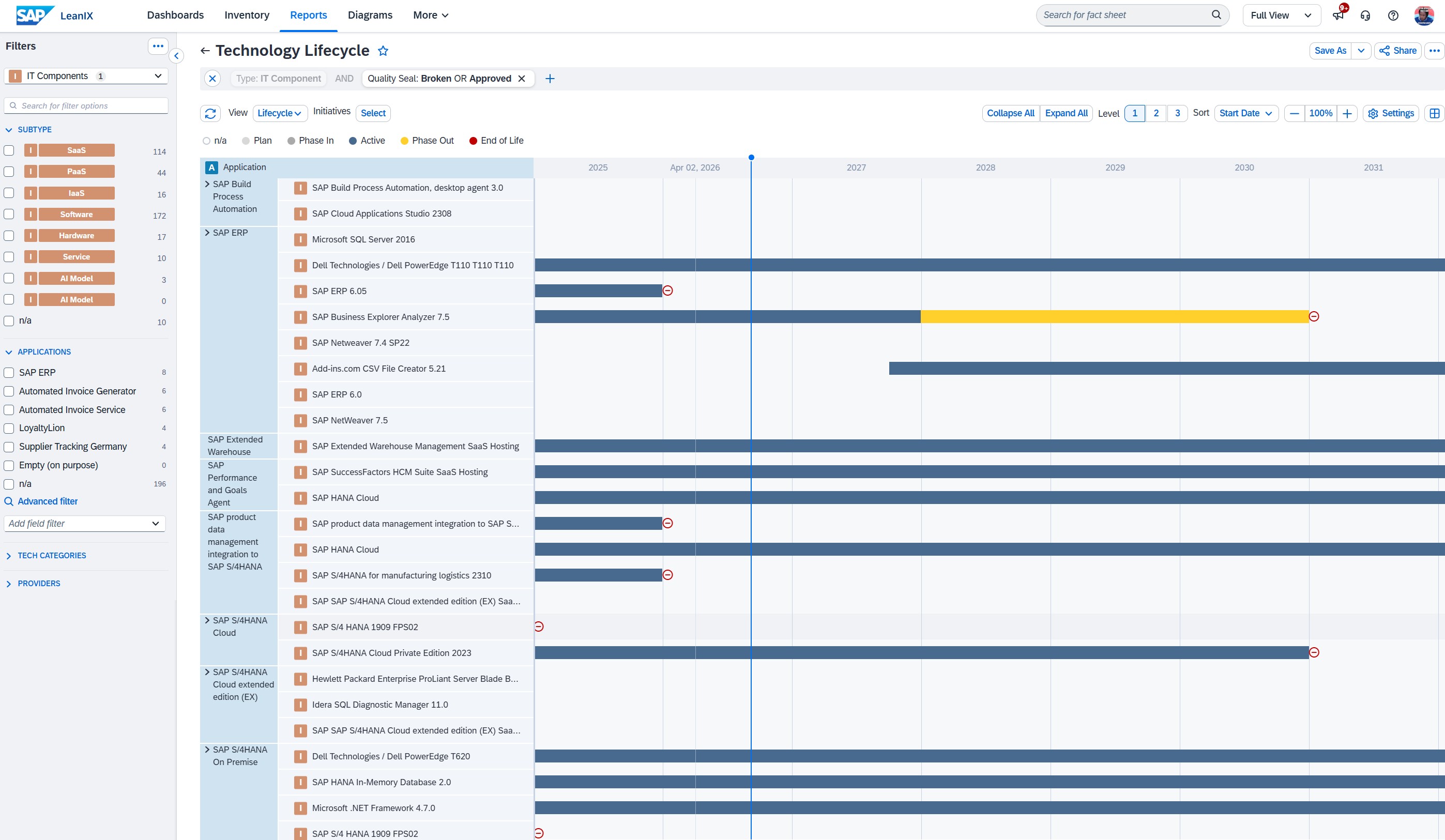 LeanIX technology risk & EOL dashboard